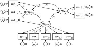 Irrational Delay Revisited: Examining Five <mark class="highlighted">Procrastination</mark> Scales in a Global Sample